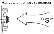 Направление потока воздуха