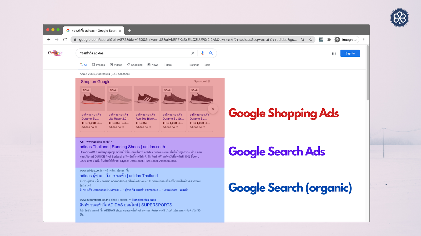 google shopping ads vs search ads