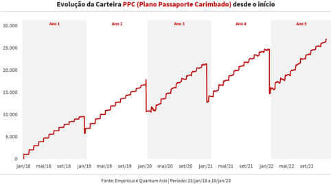 Fonte: Empiricus