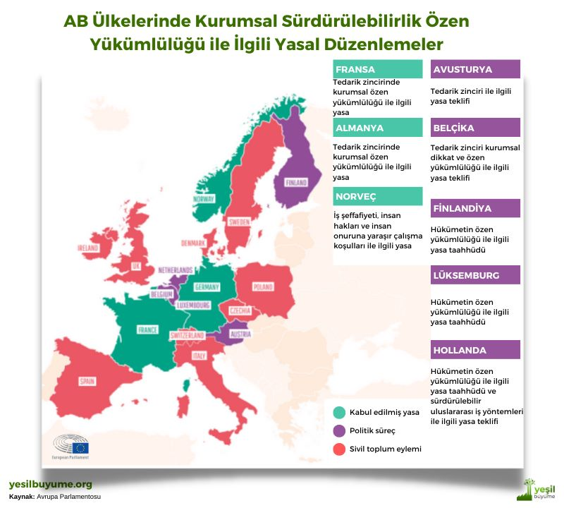 AB ülkelerinindeki kurumsal sürdürülebilirlik ile ilgili yasal düzenlemeler.