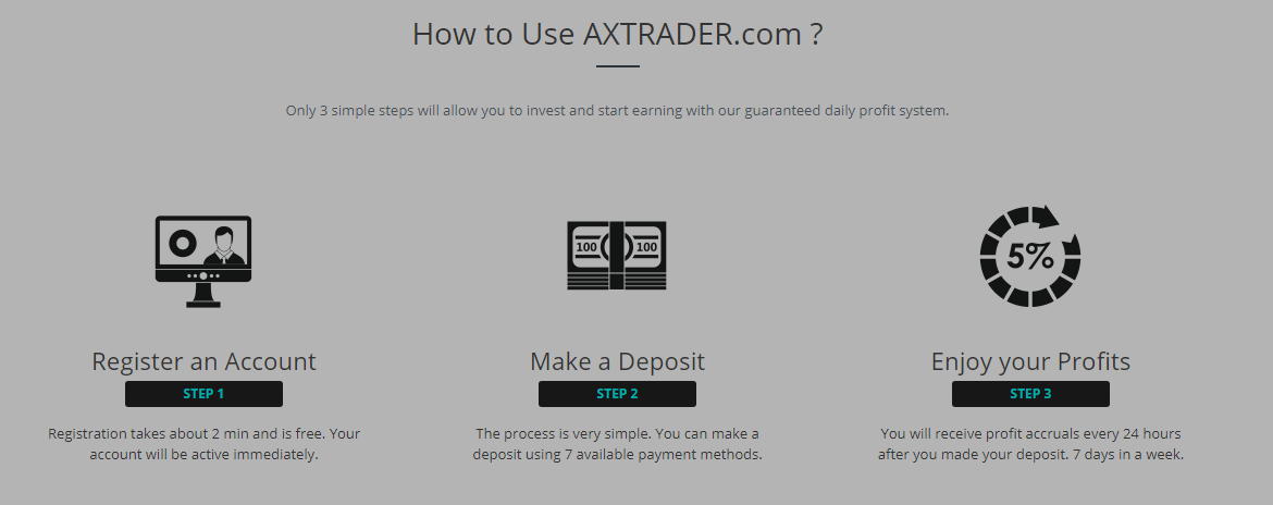 Инвестиционная платформа AX Trader: обзор тарифных планов и отзывы клиентов