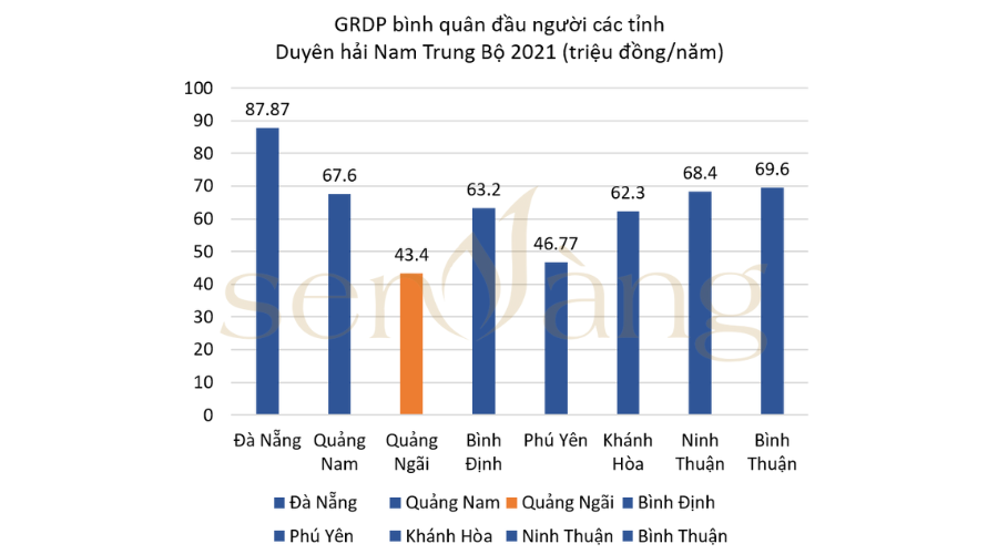 tổng quan tỉnh Quảng Ngãi