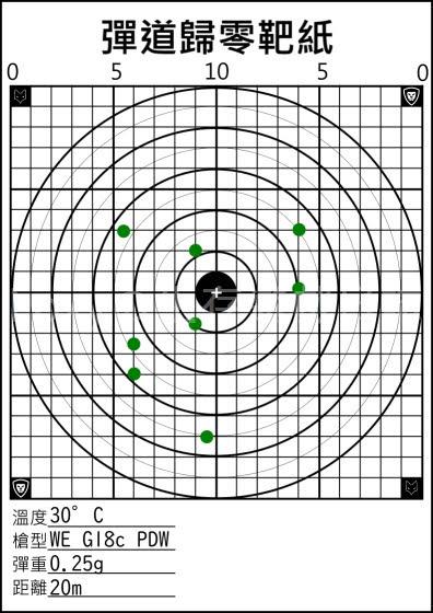 WE G18c PDW 15公尺彈道表現