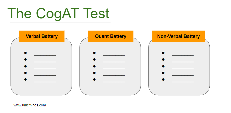 CogAT Test Preparation