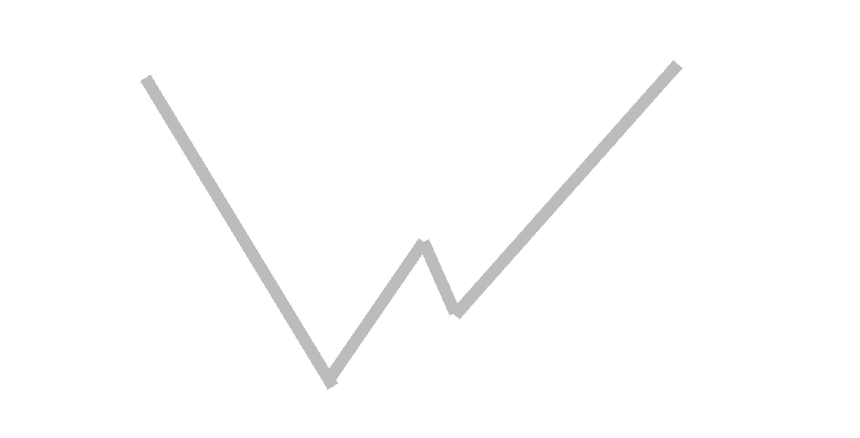 Gate.io AMA : V-образная инверсия и V-образный разворот