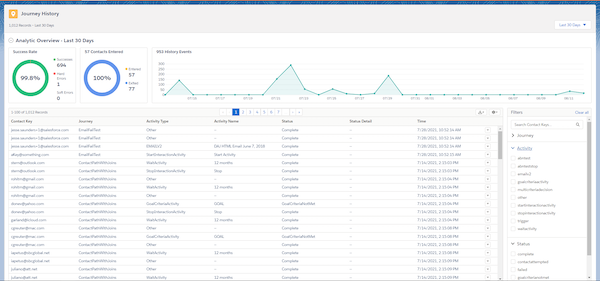 Dashboard of journey history