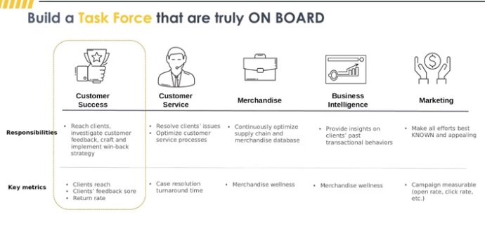 Build a task force who are onboard