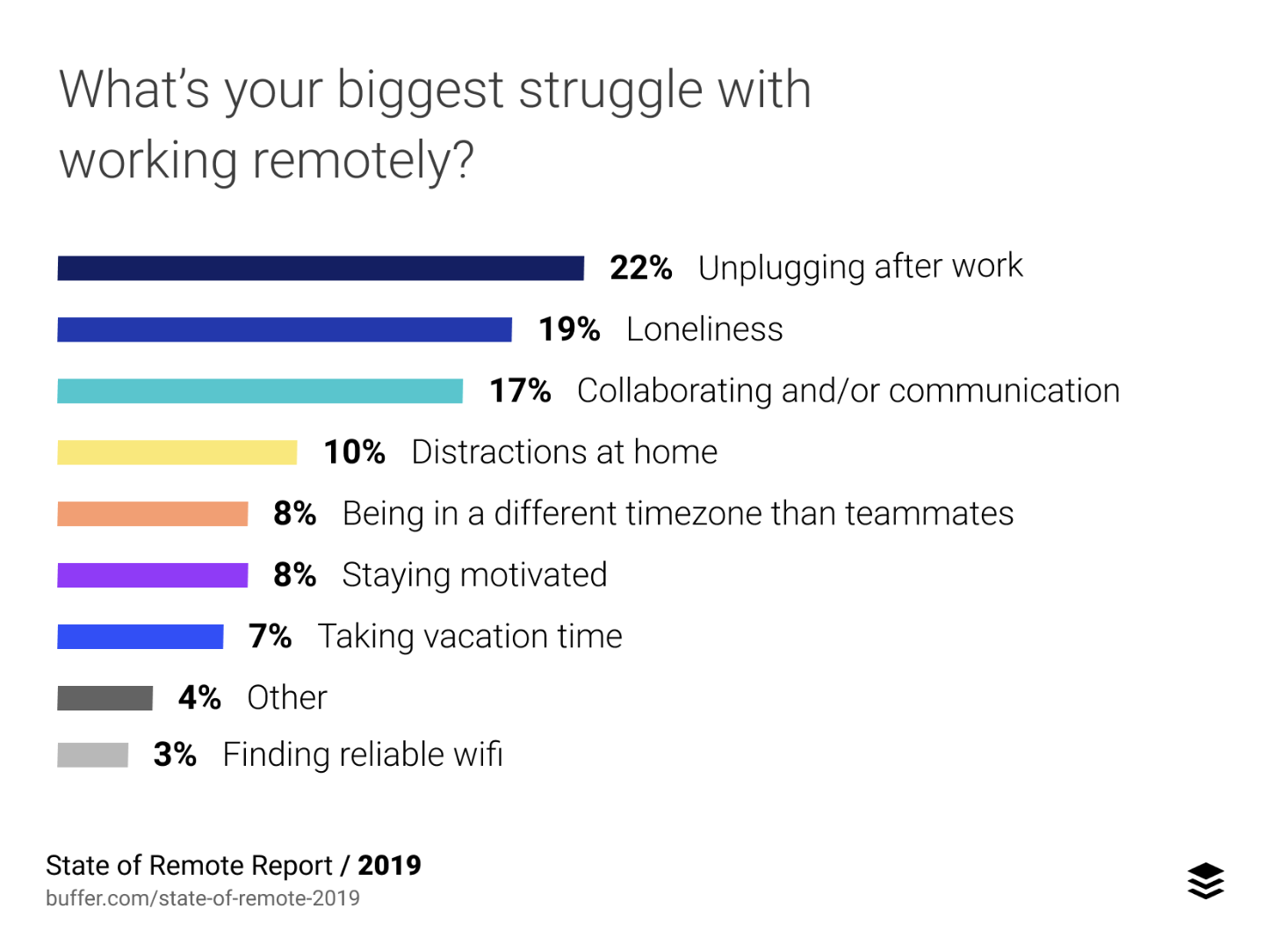 Best Practices for Managing Remote Teams: A Psychological Perspective