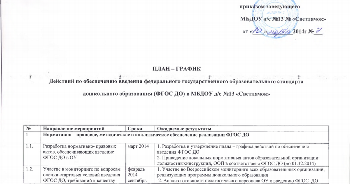 План график введения профстандартов образец Профессиональный стандарт 2021 года