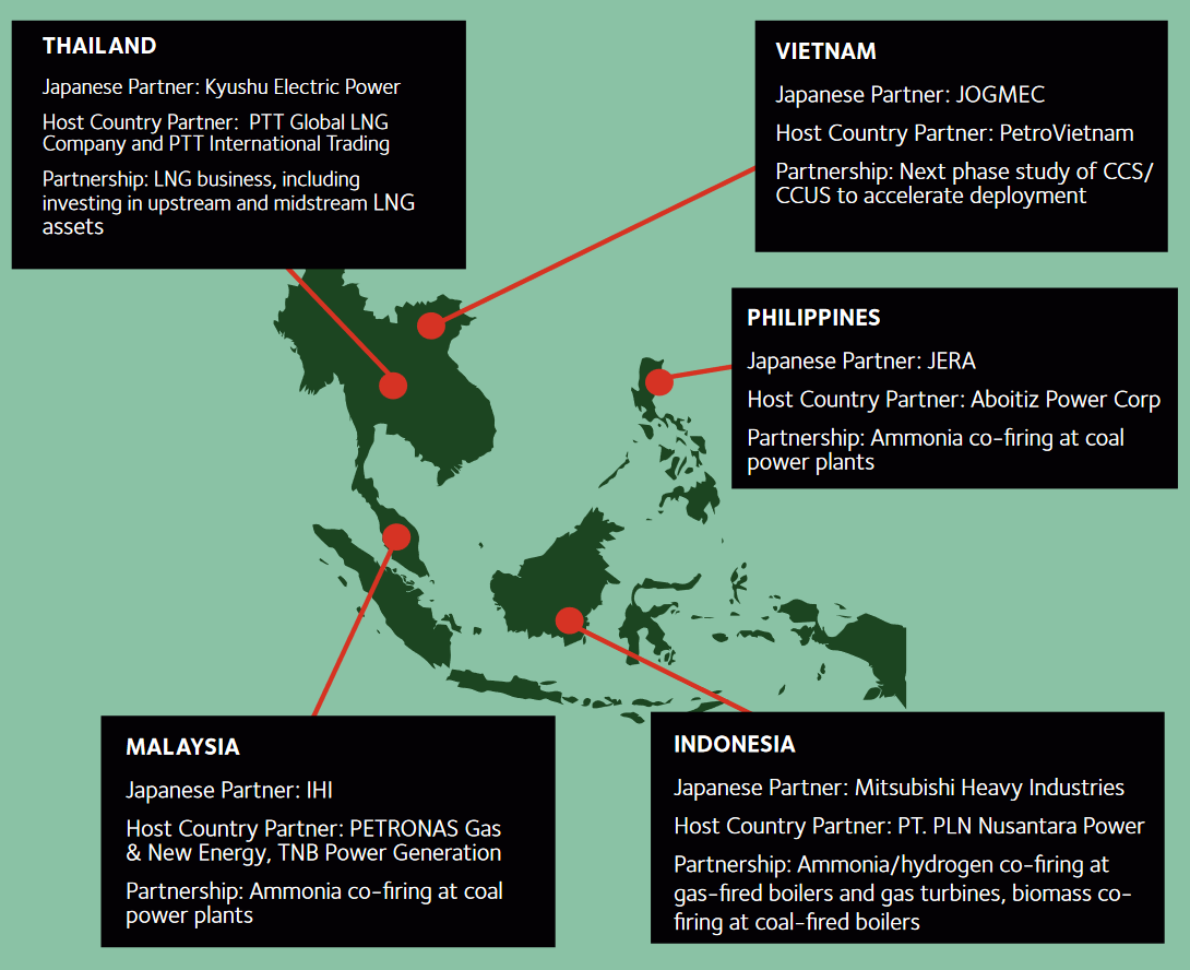 Recent Memorandums of Understanding Between Japan and Southeast Asian Countries, Partnering on Fossil Fuel Technologies, Source: Price of Oil