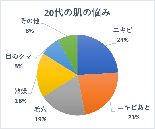 2-1.20代