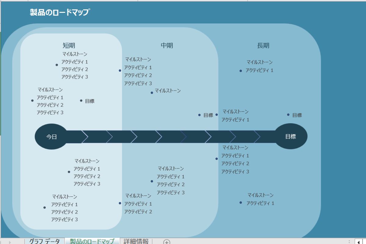 【Excel】マイルストーングラフ ロードマップ