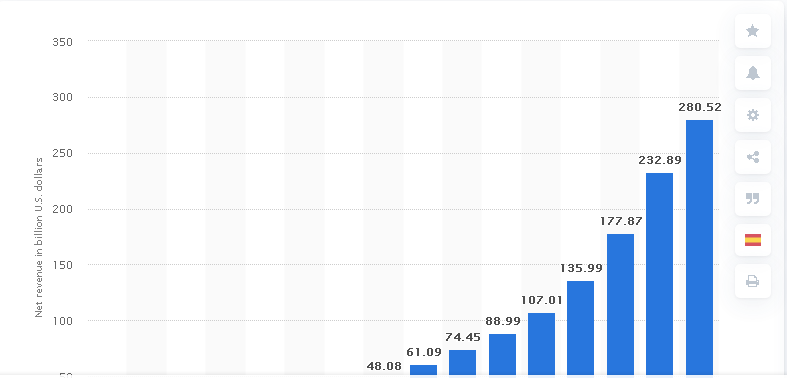 Amazon Associates Program third party earnings