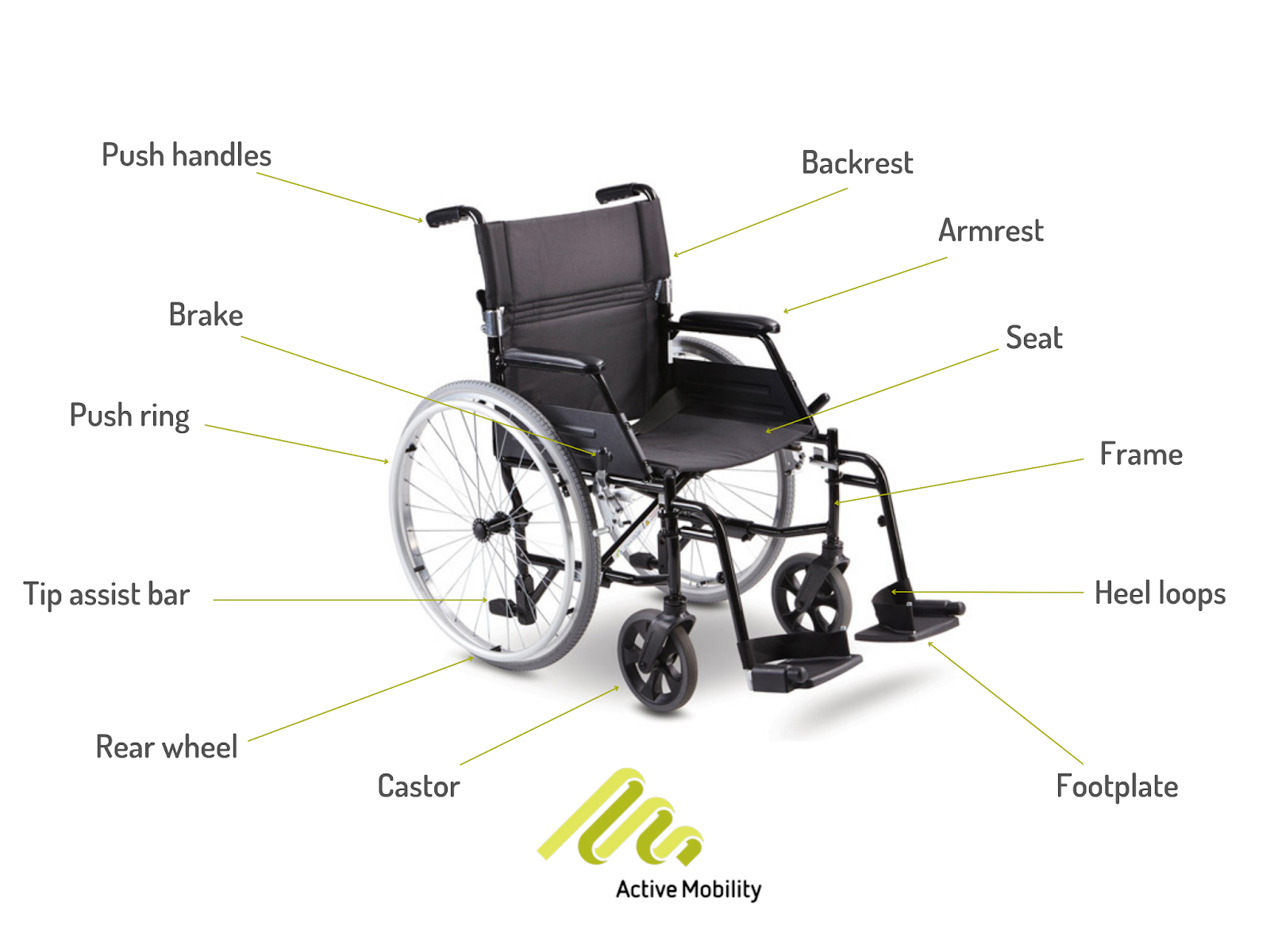 The parts of a wheelchair you need to know for regular maintenance & repairs