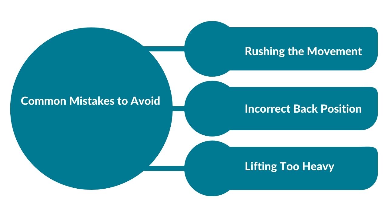 The image showcases different mistakes to avoid while performing dumbbell rows. These include rushing the movement, incorrect back position, and lifting too heavy.