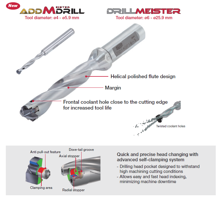 AddMeisterDrill ดอกสว่านแบบเปลี่ยนหัวได้ เล็กที่สุดในโลก