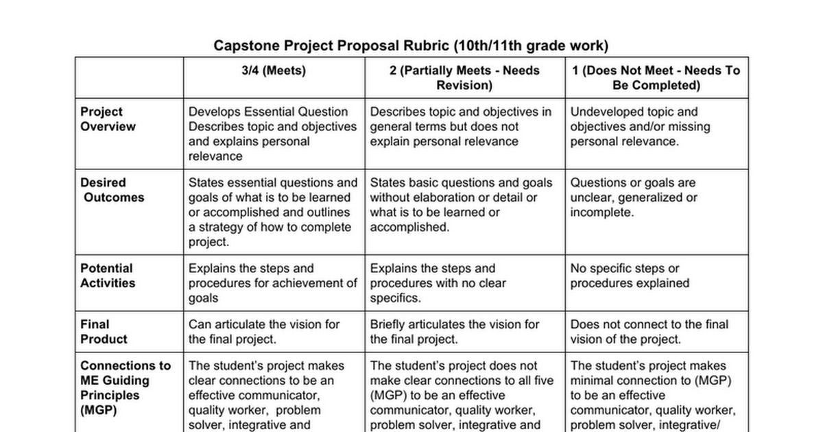 rubrics for project proposal presentation