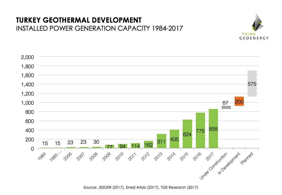 Turkey_GeothermalDevelopment2017.png