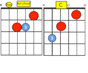 Common Notes between the C and Am chord