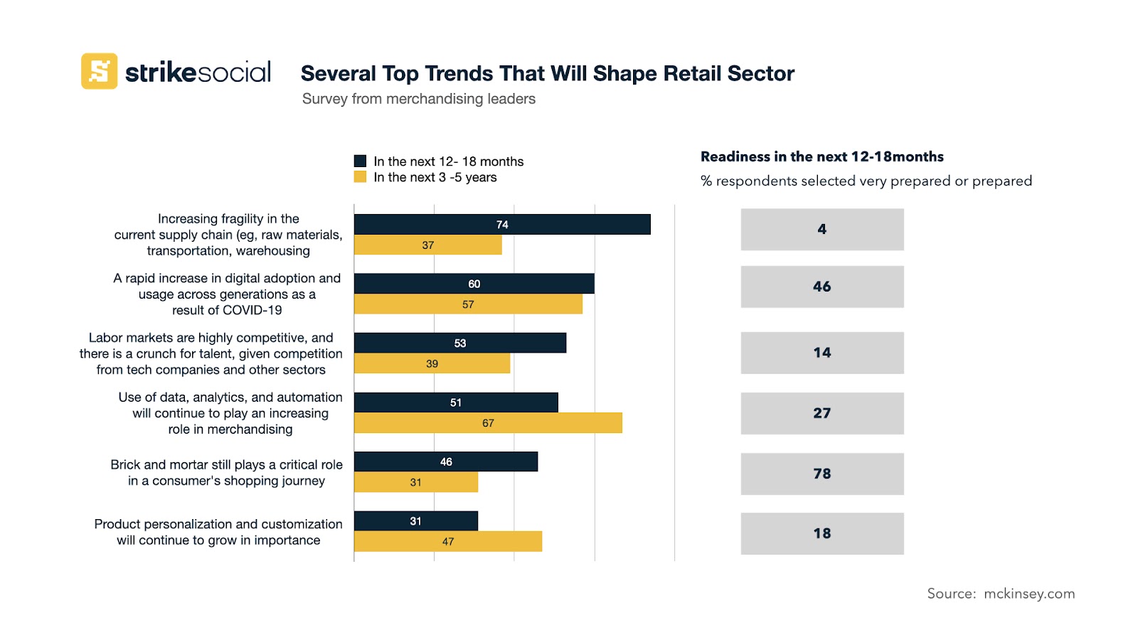 Top Trends That Will Shape Retail Sector