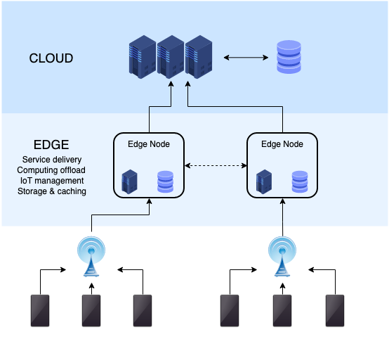 What Edge Network Vpn Is & Why You Should Have An Account