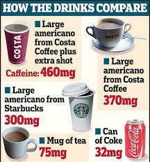 Image result for how much caffeine in coke
