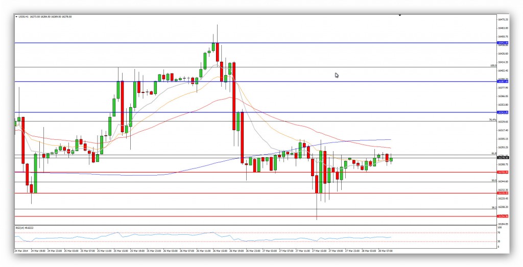 Compartirtrading Post Day Trading 2014-03-28 dow 15 minutos