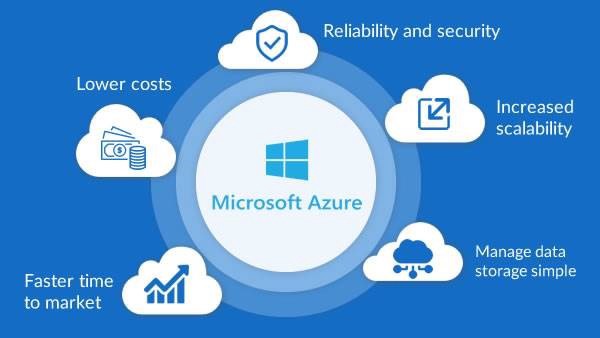 Microsoft Azure cloud service