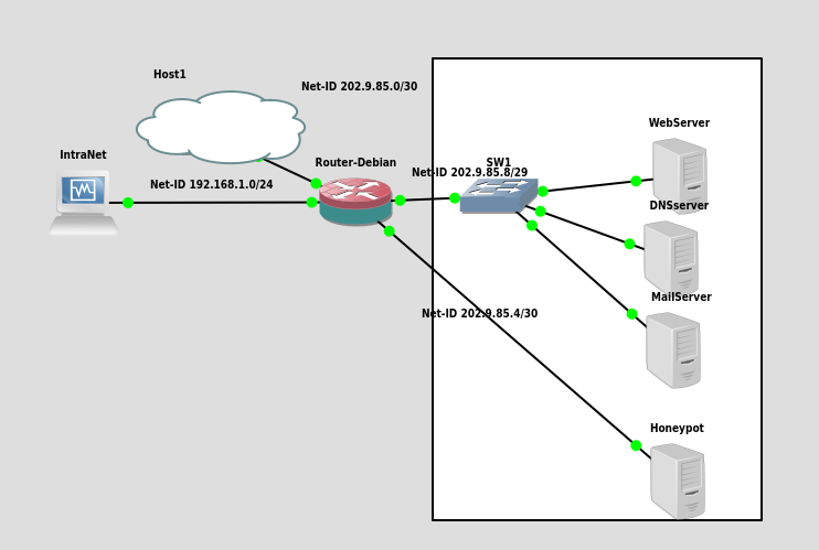 Public network. Honeypot (информационная безопасность). Honeypot размещение. Honeypot в крипте график. Honeypot перевод.