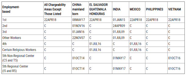 The Visa Bulletin: What It Is And How To Navigate It | Envoy Global