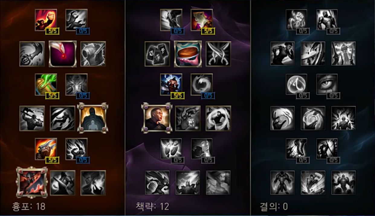 new masteries for lol - ADC 1