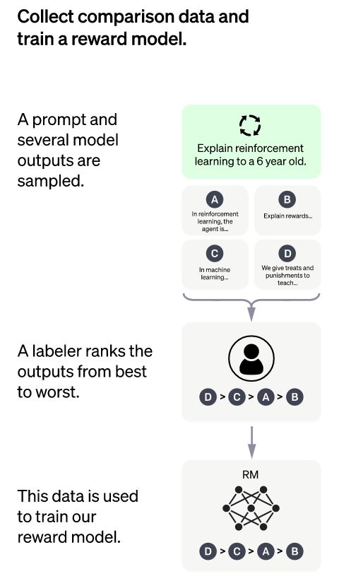 How ChatGPT Works