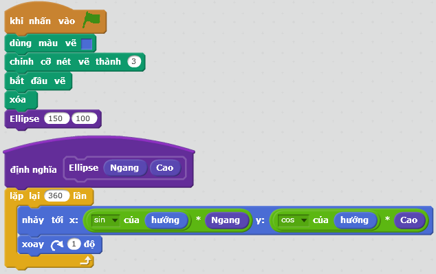 Scratch vẽ ellipse