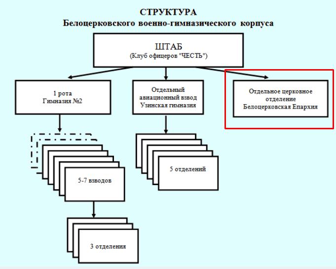 Казаки-разбойники: ЧВК на службу у УПЦ МП? Часть 8. Белоцерковская епархия