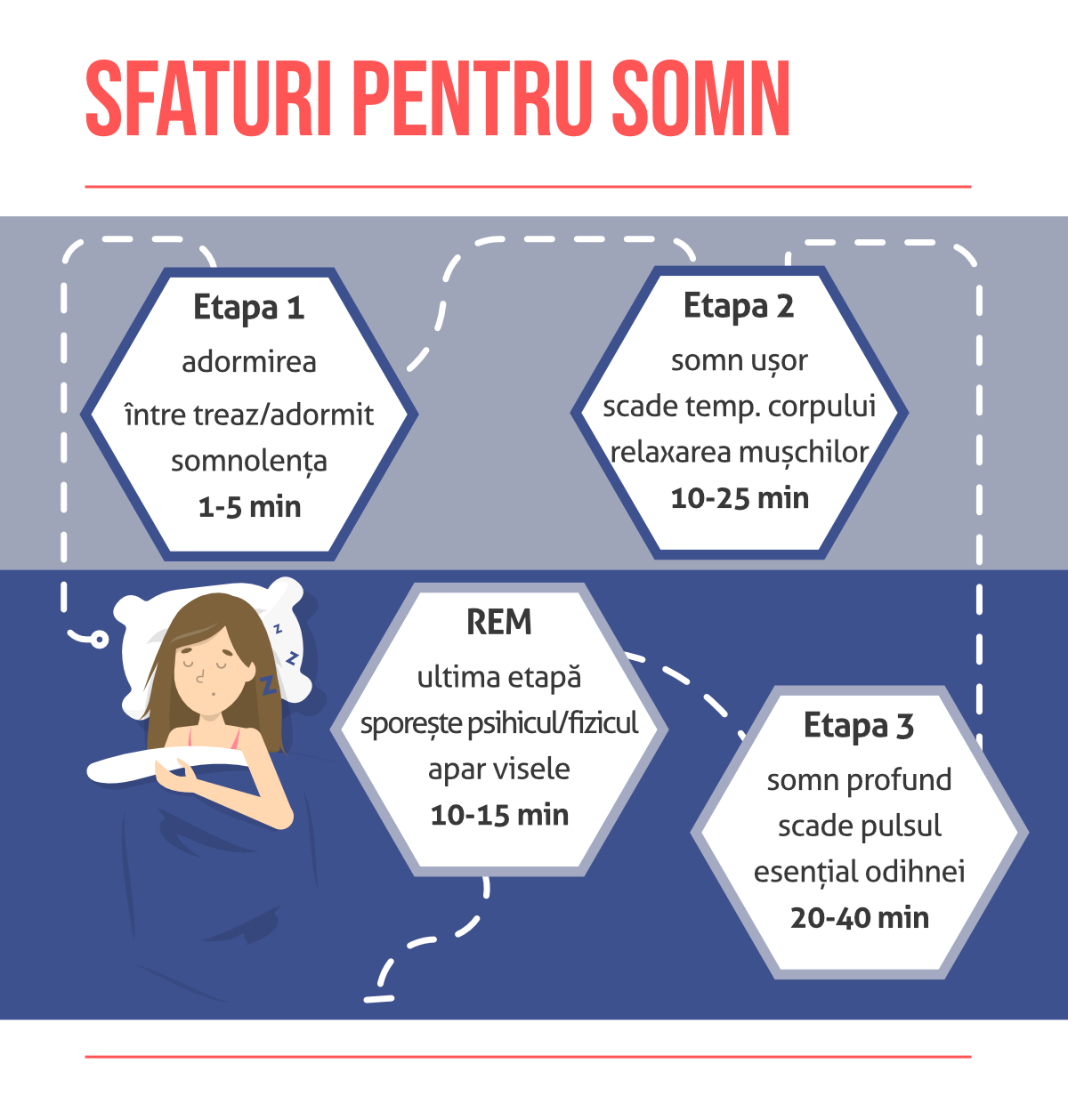 sfaturi pentru somn