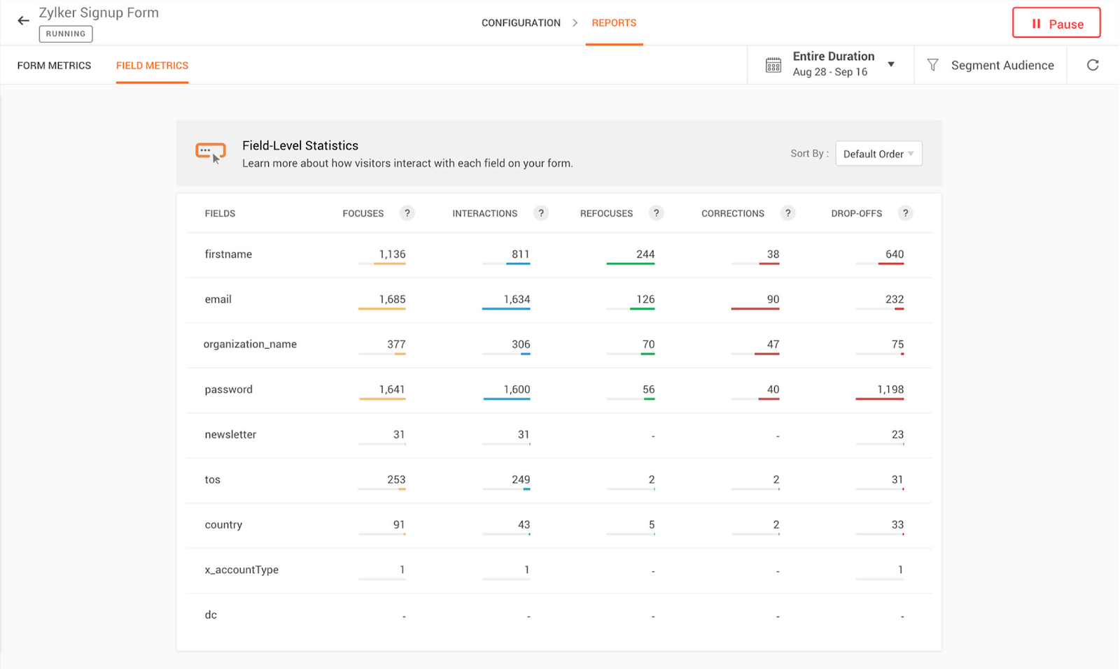 zoho field-level statistics for forms