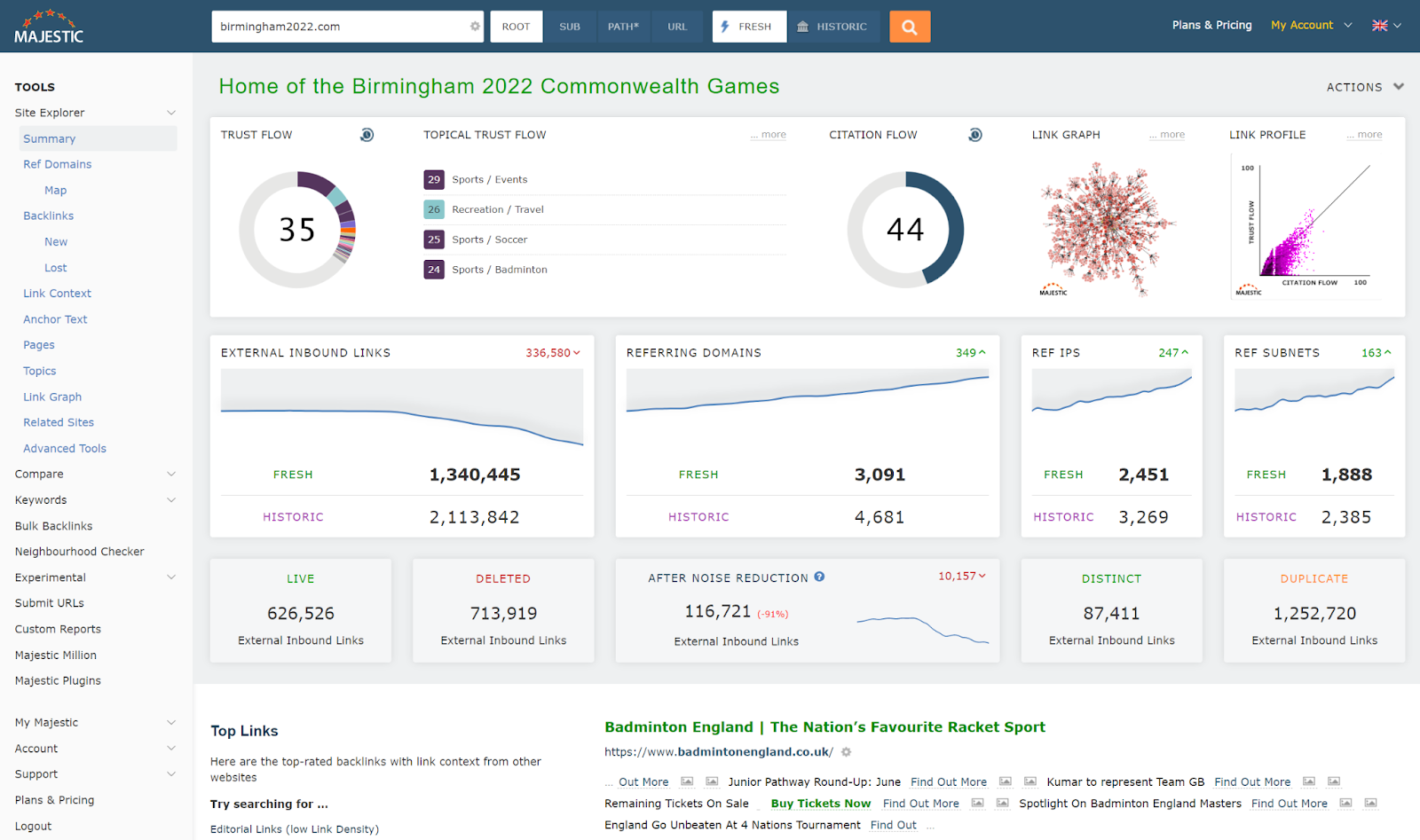 Majestic SEO tool dashboard.