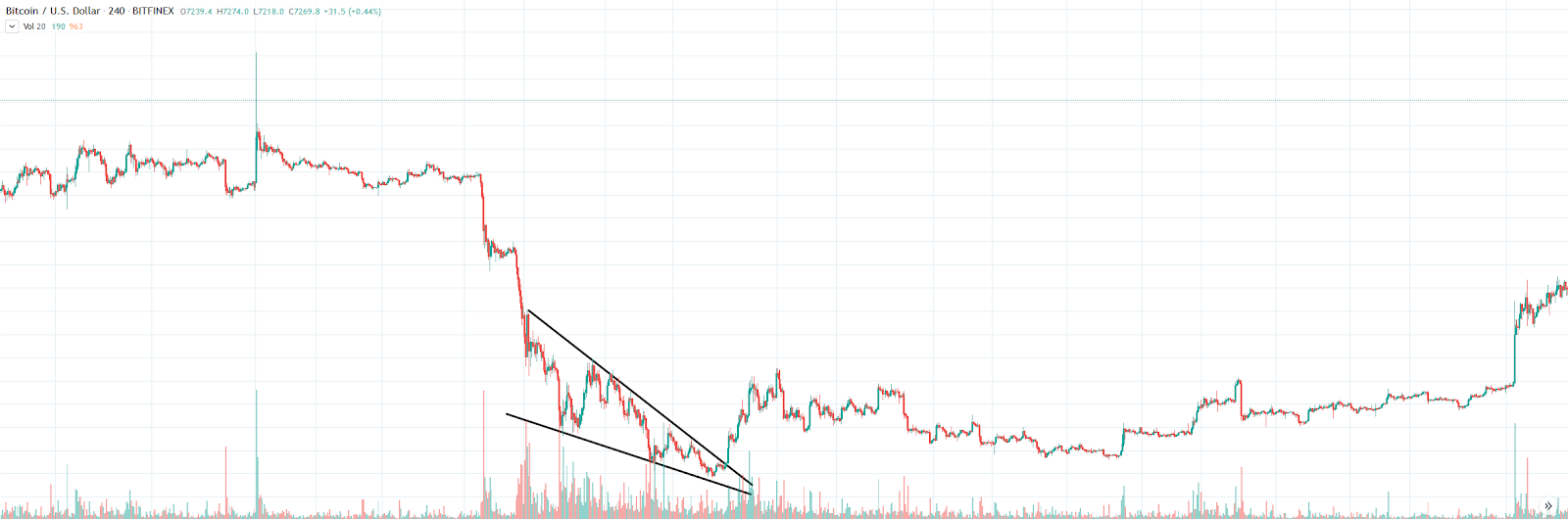 , How to trade cryptocurrency: Crypto trading basics