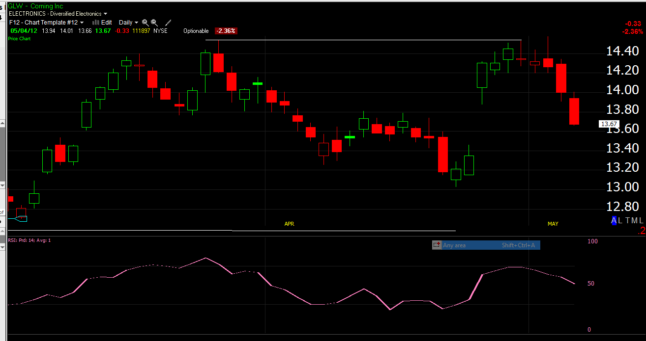 Kaufman's Adaptive Moving Average (KAMA)