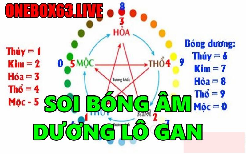 Cách bắt lô gan, khái niệm lô gan là gì
