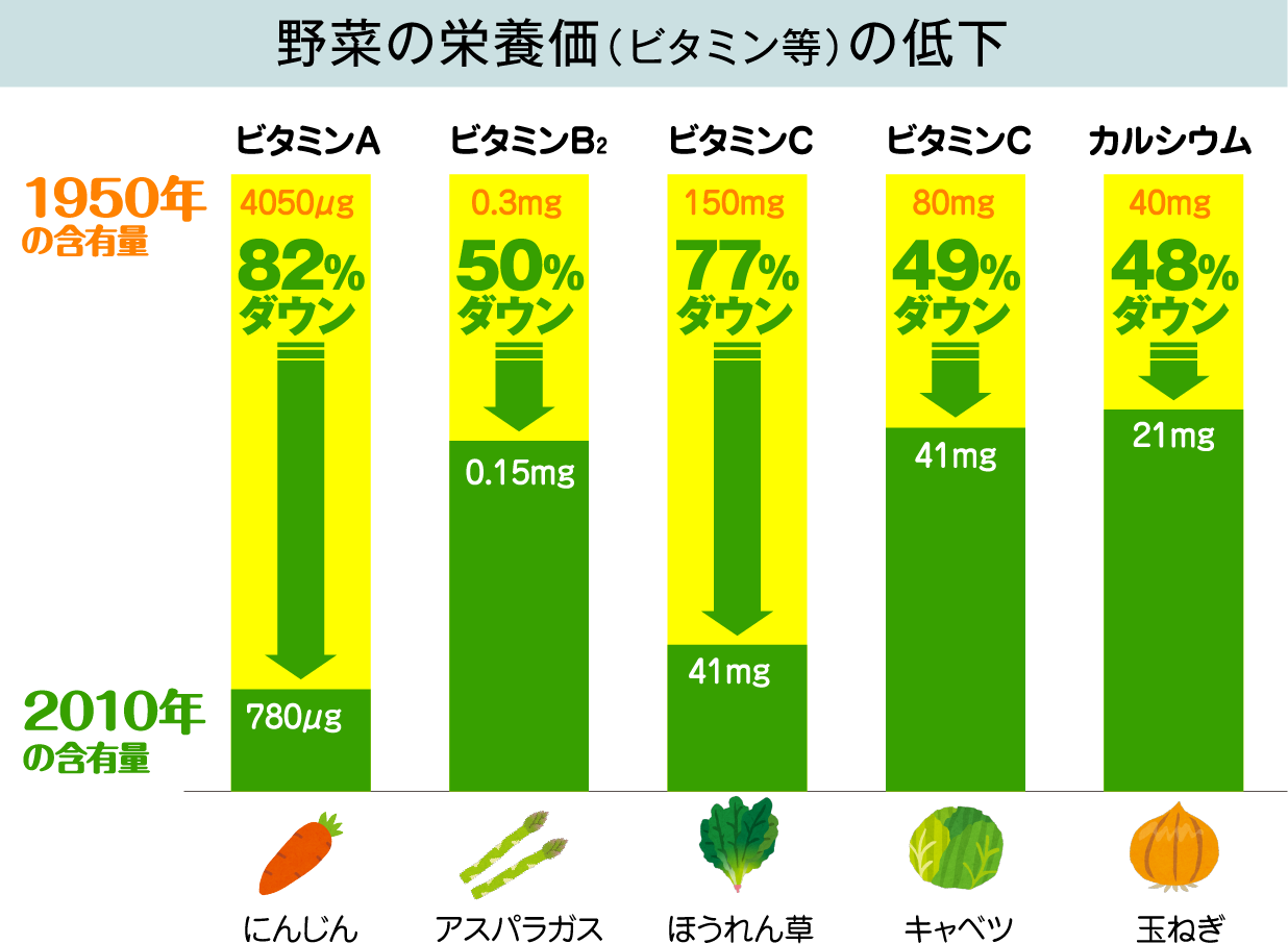 公式】１日分のマルチビタミン | ハーブ健康本舗