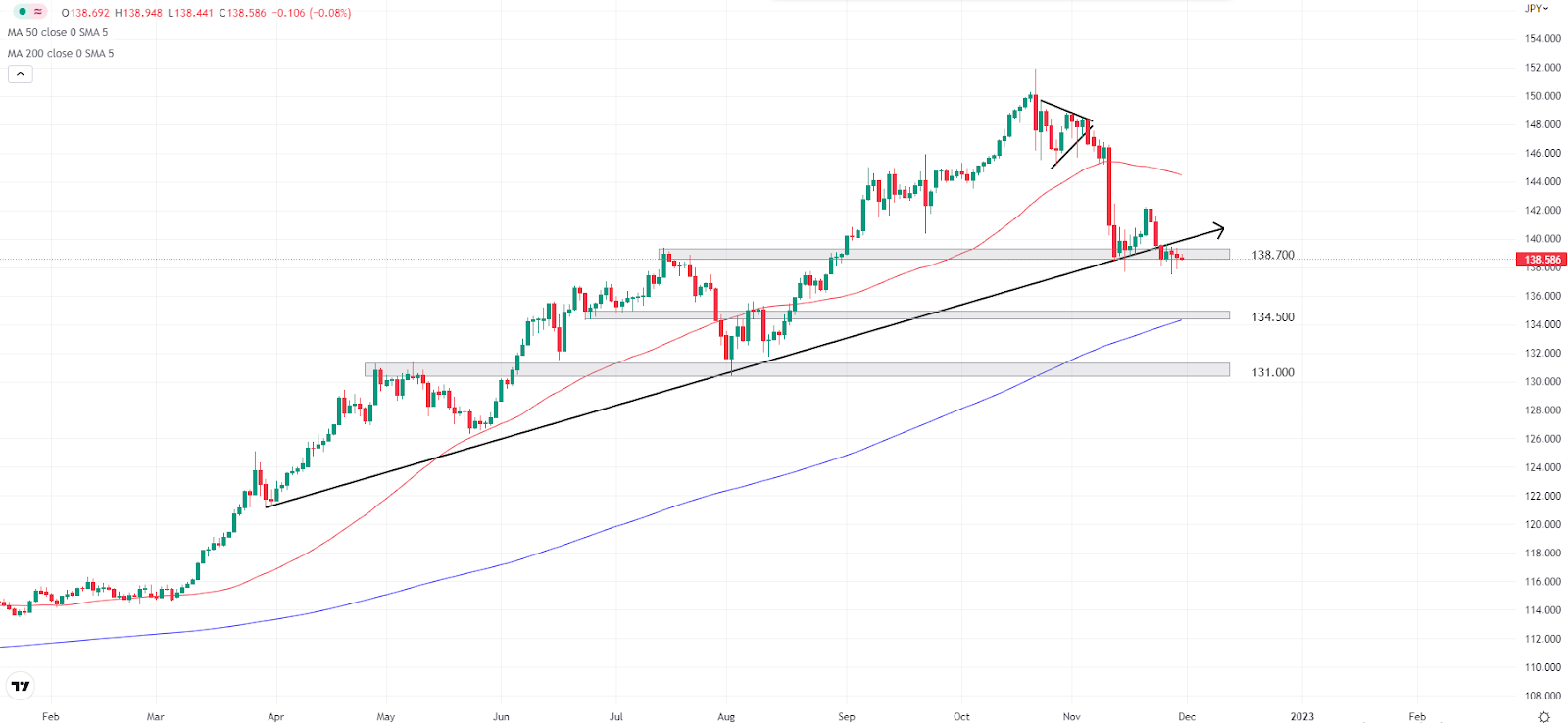 usdjpy-daily