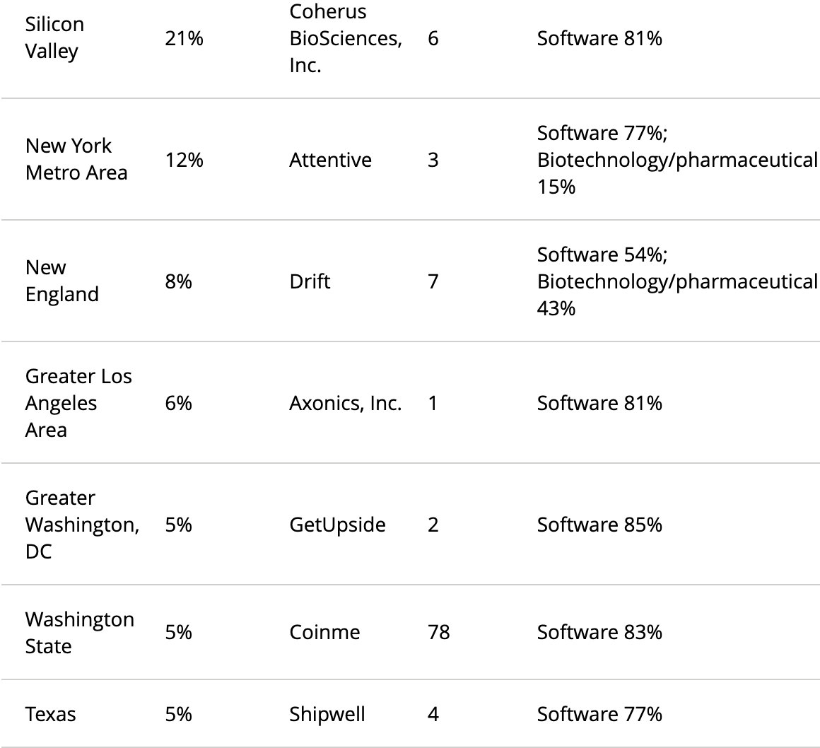 best-trucking-companies-in-washington-freightwaves-ratings