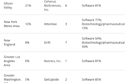 real estate tech companies seattle
