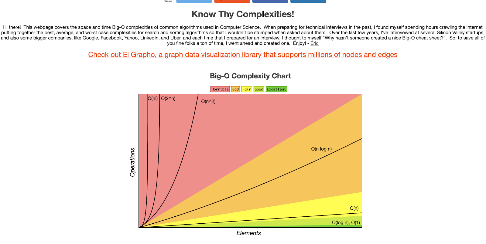 Big O Complexity Chart 