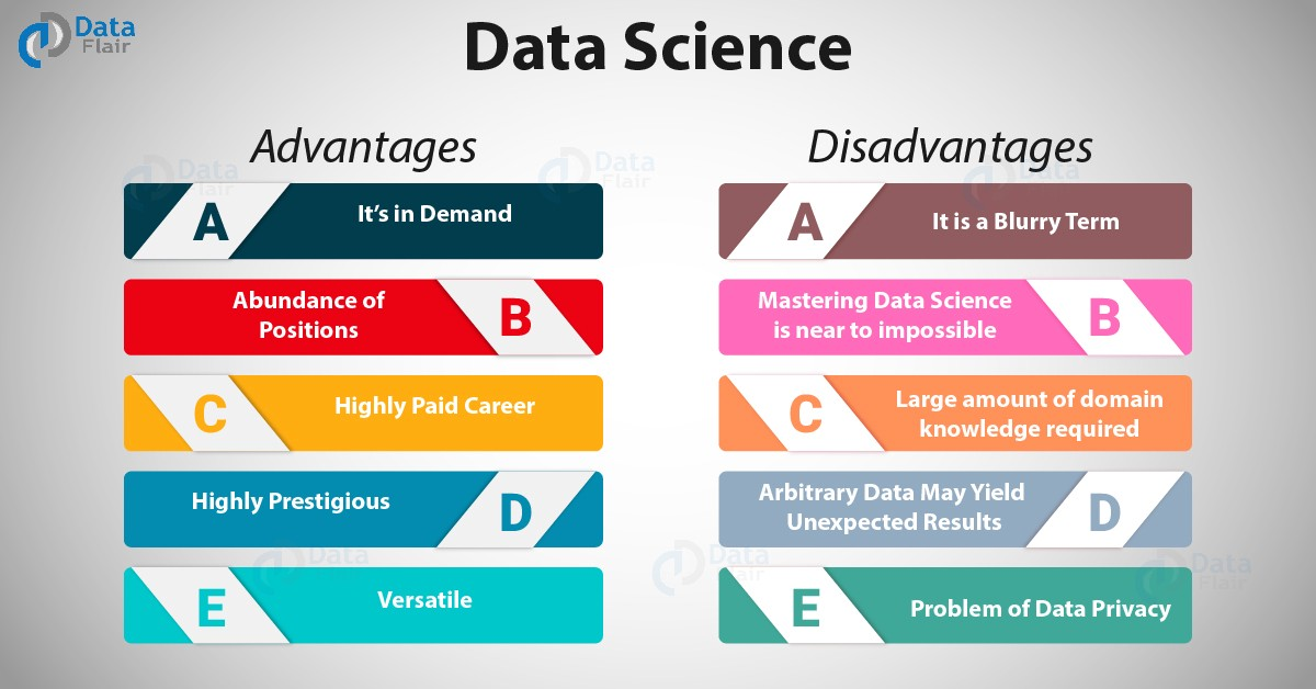 Data Science Table