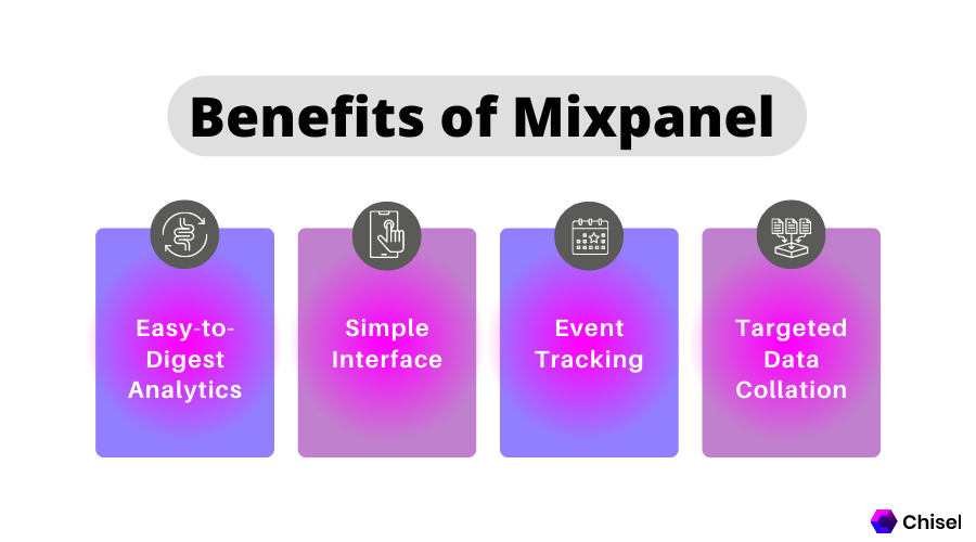 Benefits of Mixpanel
