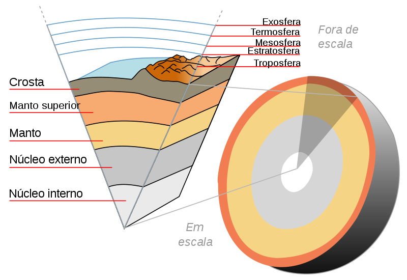 Manto Terrestre