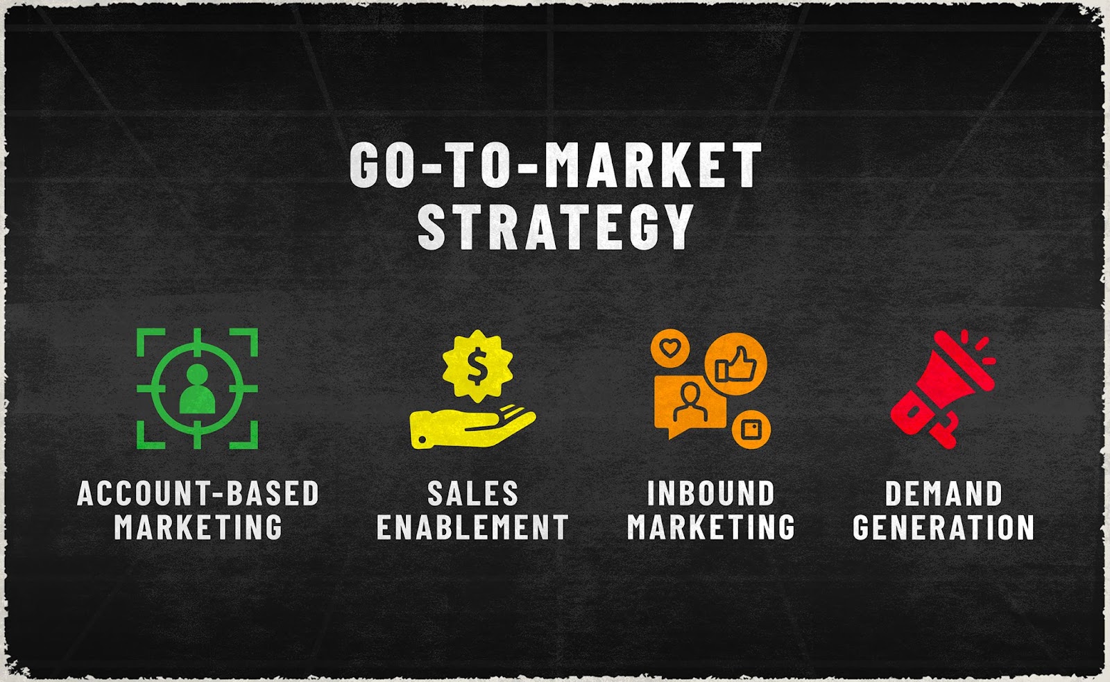 go to market strategy illustrated by 4 icons each a color of the rainbow