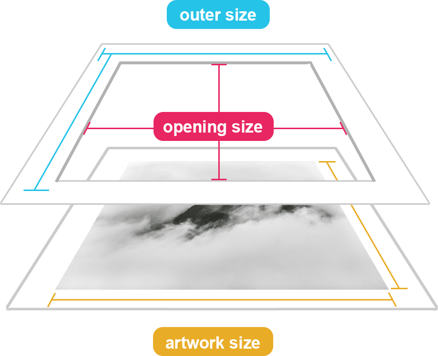 Clarification about Frame Sizes and Finding Out Mat Size/Image Size